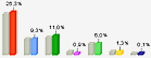 F et overblik med det politiske barometer